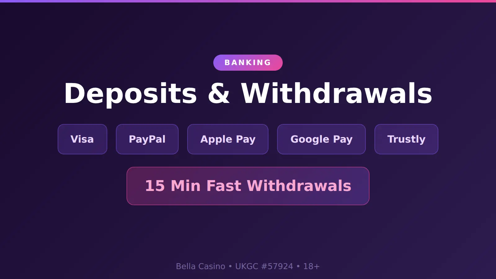 Bella Casino payment methods including Visa, Mastercard, PayPal and Apple Pay