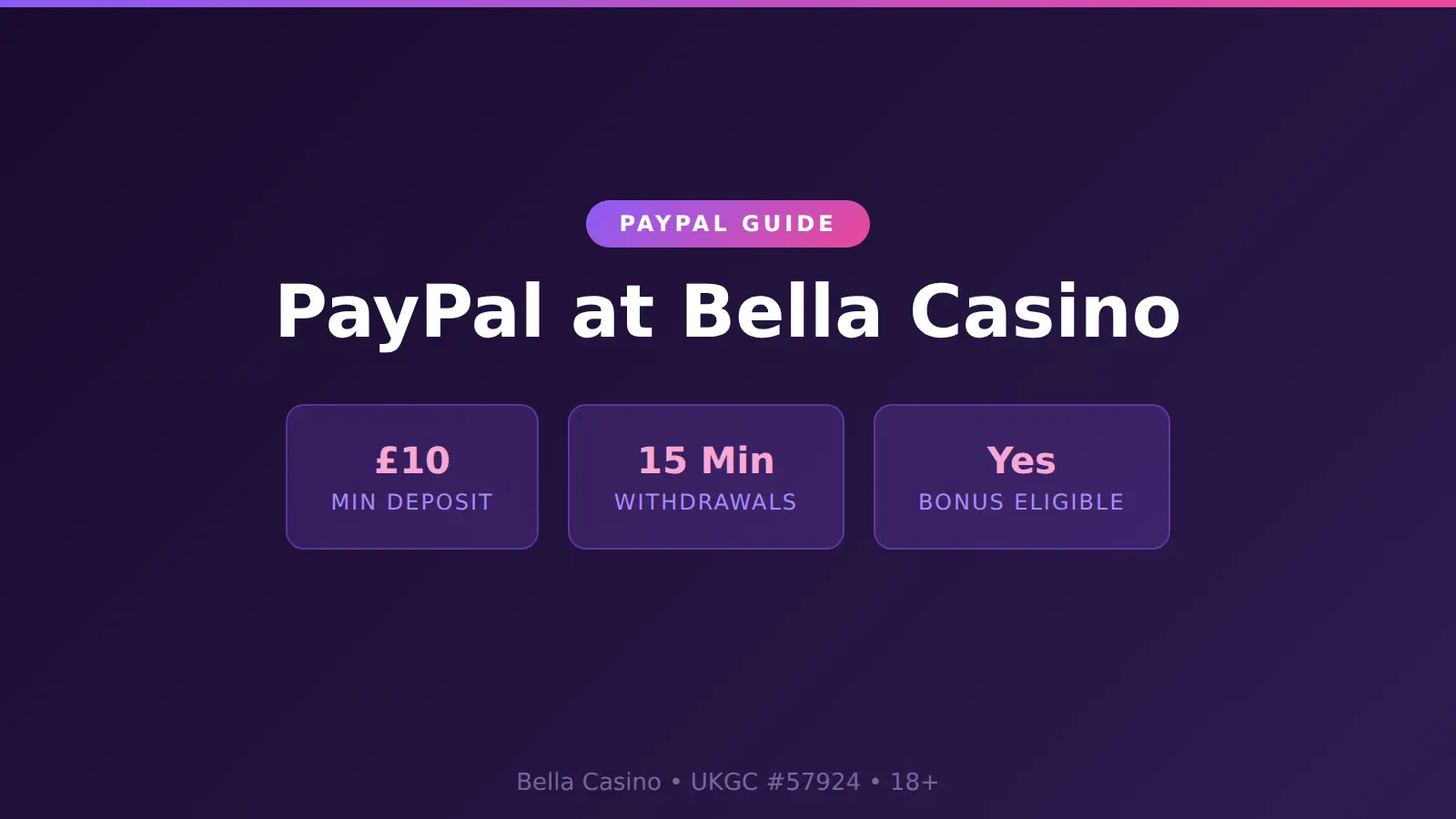 PayPal deposits and withdrawals at Bella Casino UK