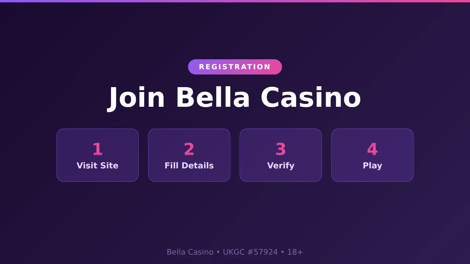Bella Casino registration page on desktop and mobile