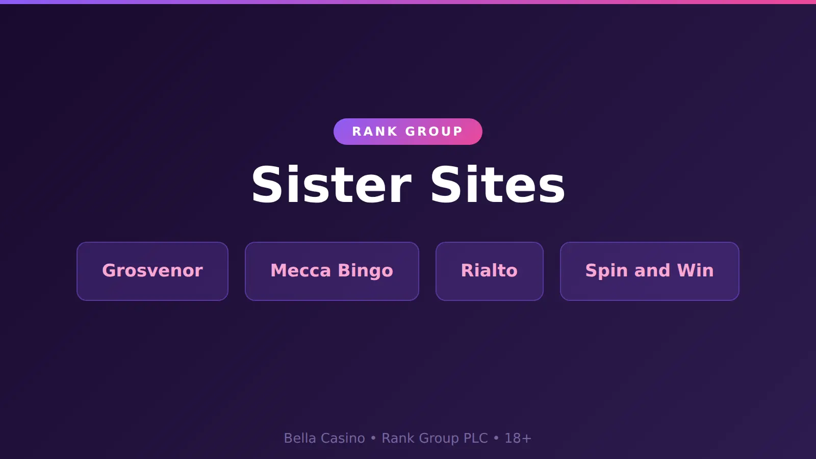 Bella Casino sister sites operated by The Rank Group